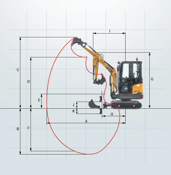 Minikoparka zasięg pracy